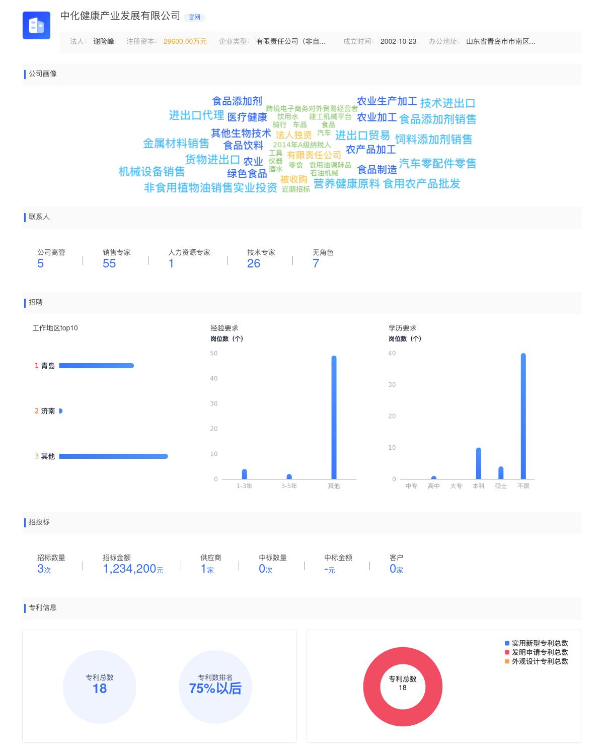 中化健康产业发展有限公司近期有采购中化健康产业发展有限公司寻找渠道经销商的需求