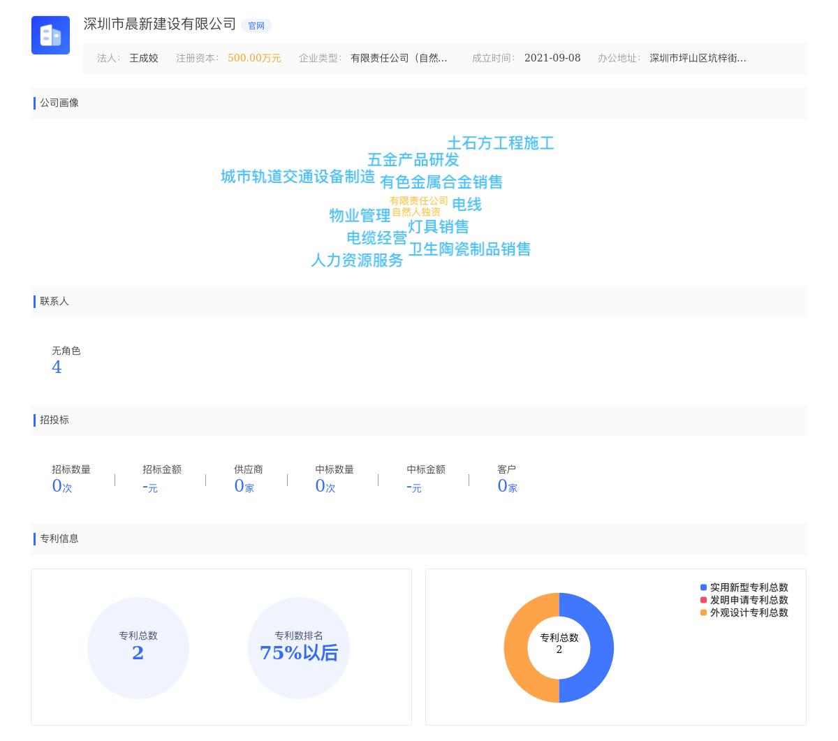 深圳市晨新建设有限公司近期有采购咨询螺栓、U型码的需求