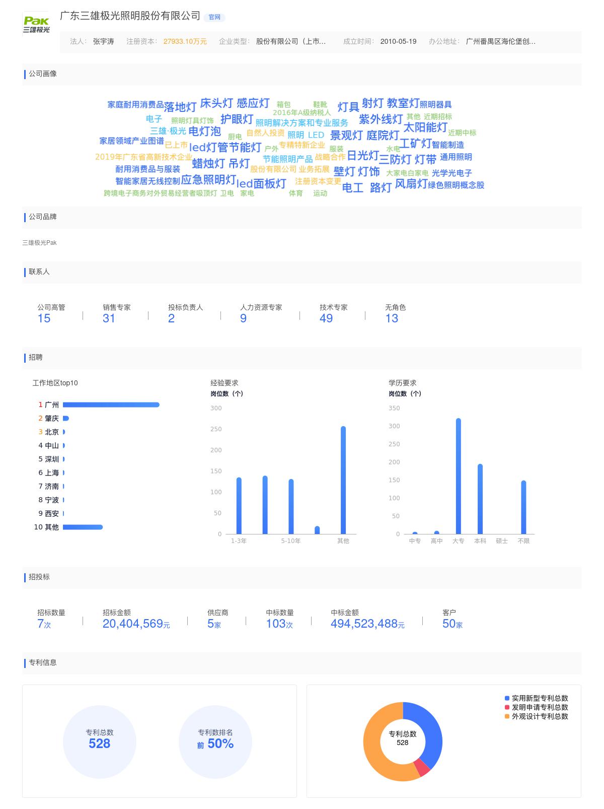 广东三雄极光照明股份有限公司近期有采购采购太阳能路灯的需求