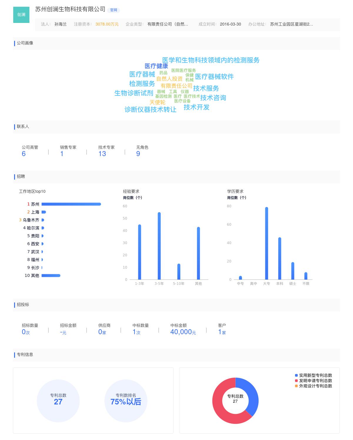 苏州创澜生物科技有限公司近期有采购咨询紫外灯的需求
