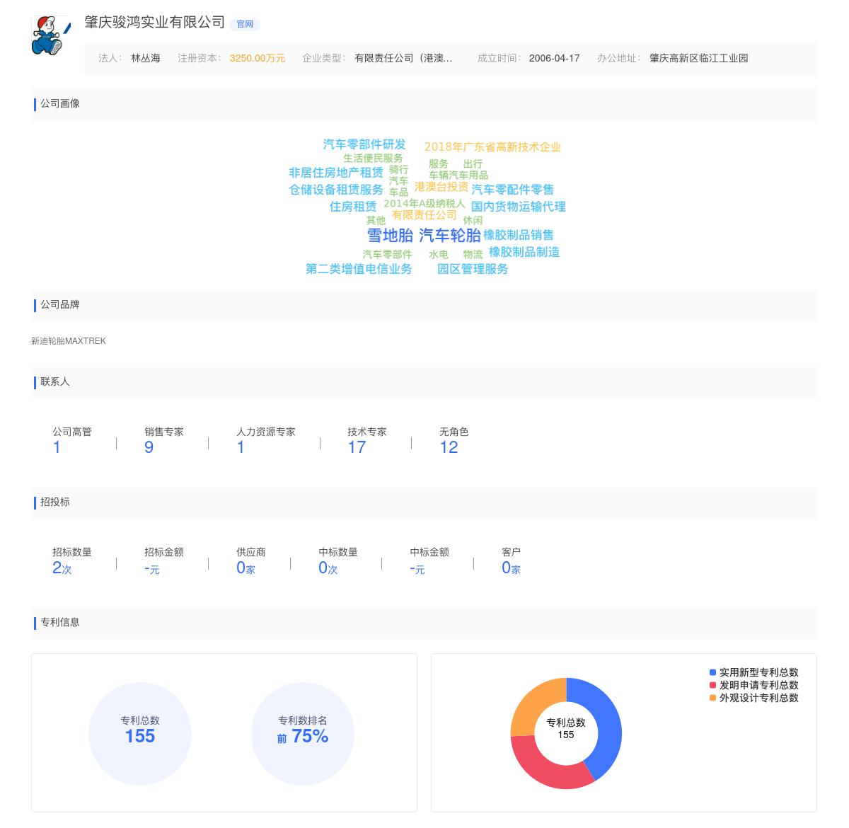肇庆骏鸿实业有限公司商标注册被驳回