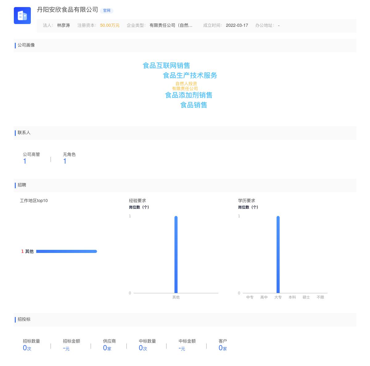 丹阳安欣食品有限公司近期有采购丹阳安欣食品有限公司寻找香菇精的需求
