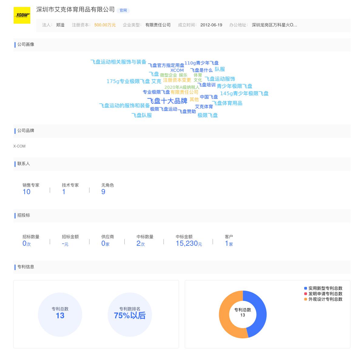 深圳市艾克体育用品有限公司商标注册被驳回