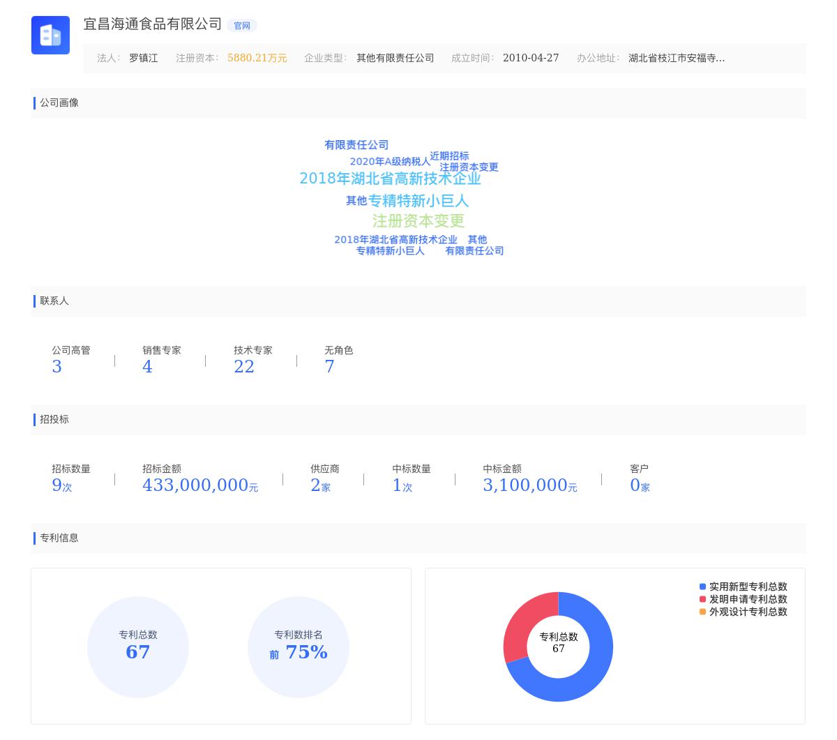 宜昌海通食品有限公司近期有采购宜昌海通寻找食品级香精，果汁等的需求