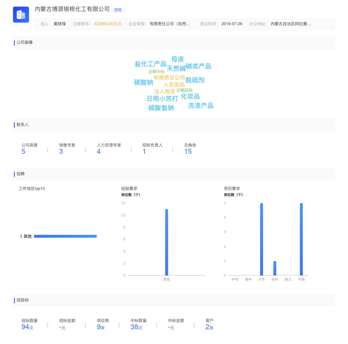内蒙古博源银根化工有限公司商标注册被驳回