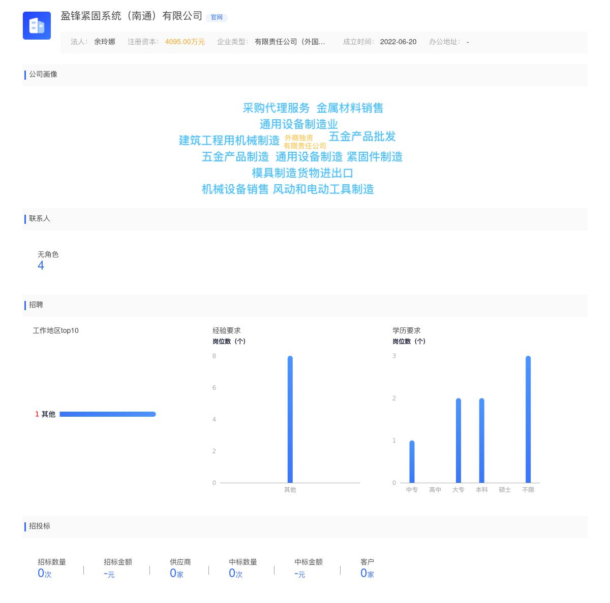 盈锋紧固系统（南通）有限公司商标注册被驳回