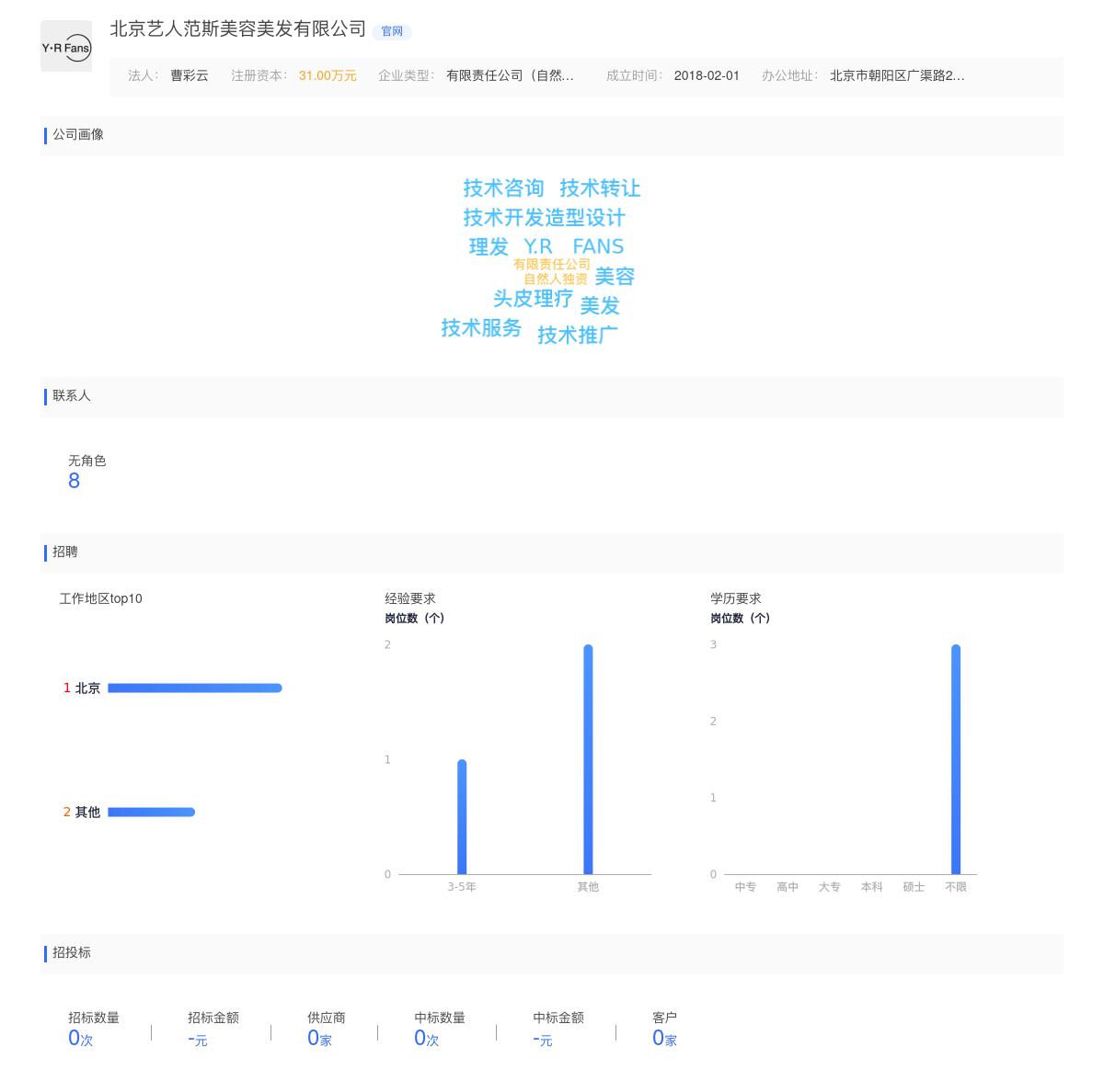 北京艺人范斯美容美发有限公司商标注册被驳回