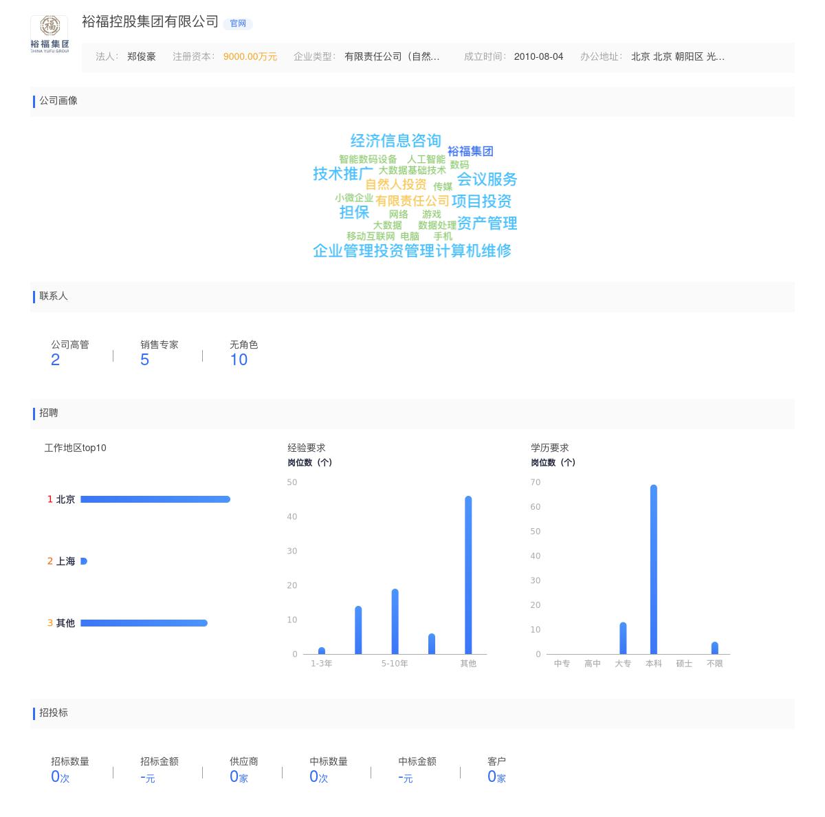 裕福控股集团有限公司商标注册被驳回