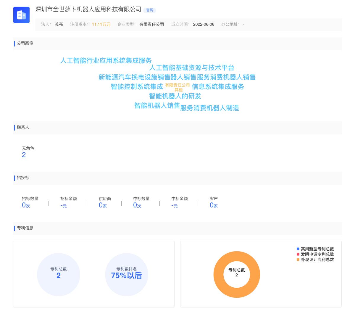 深圳市全世萝卜机器人应用科技有限公司商标注册被驳回