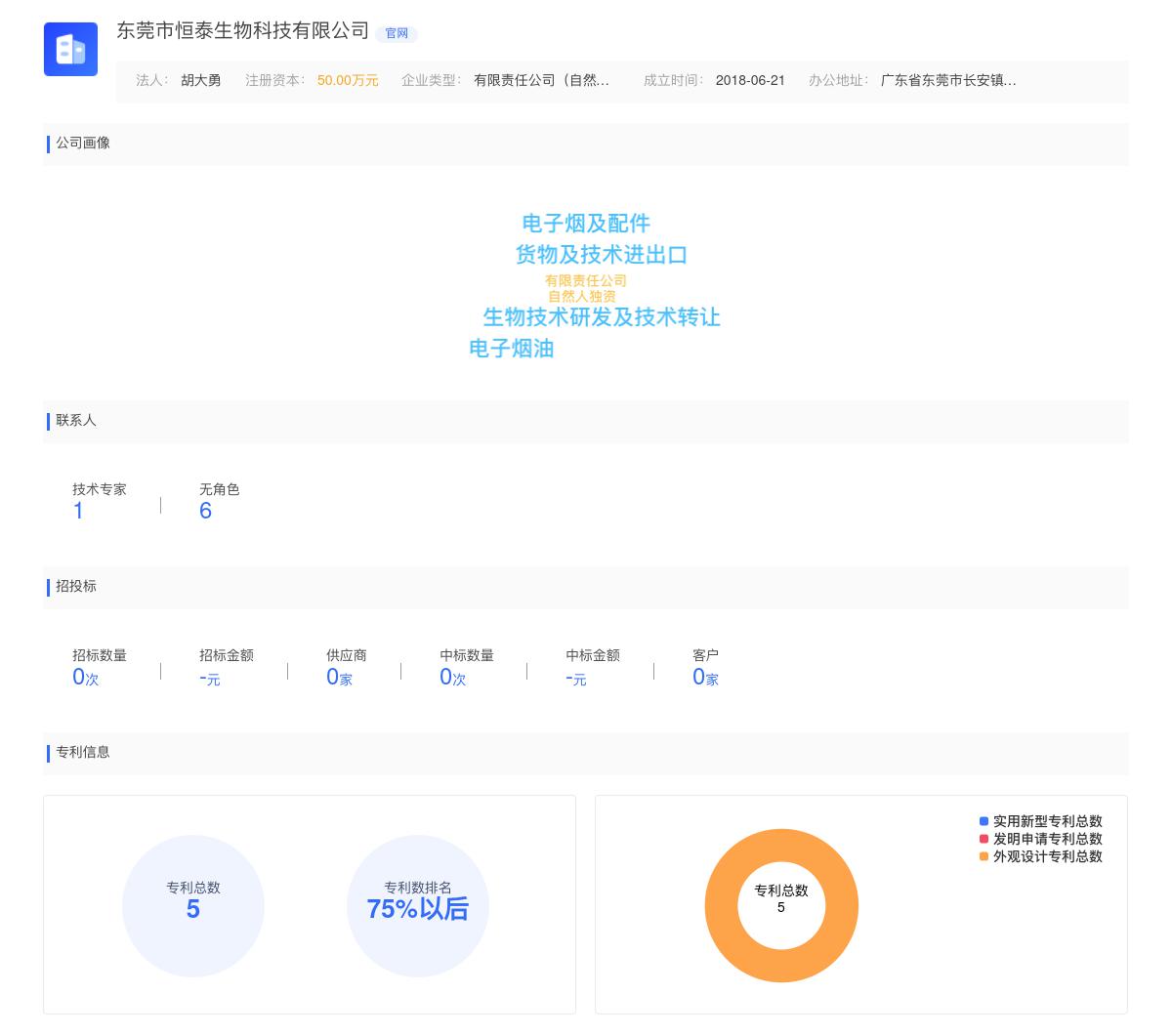 东莞市恒泰生物科技有限公司商标注册被驳回