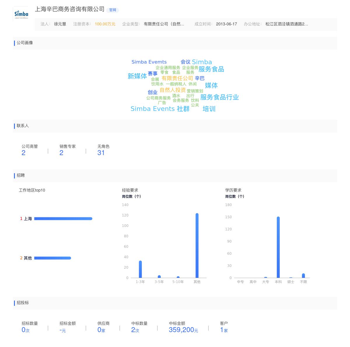 上海辛巴商务咨询有限公司近期有采购【4月23日】8家企业正在寻找供应商丨FoodTalks每日需求的需求