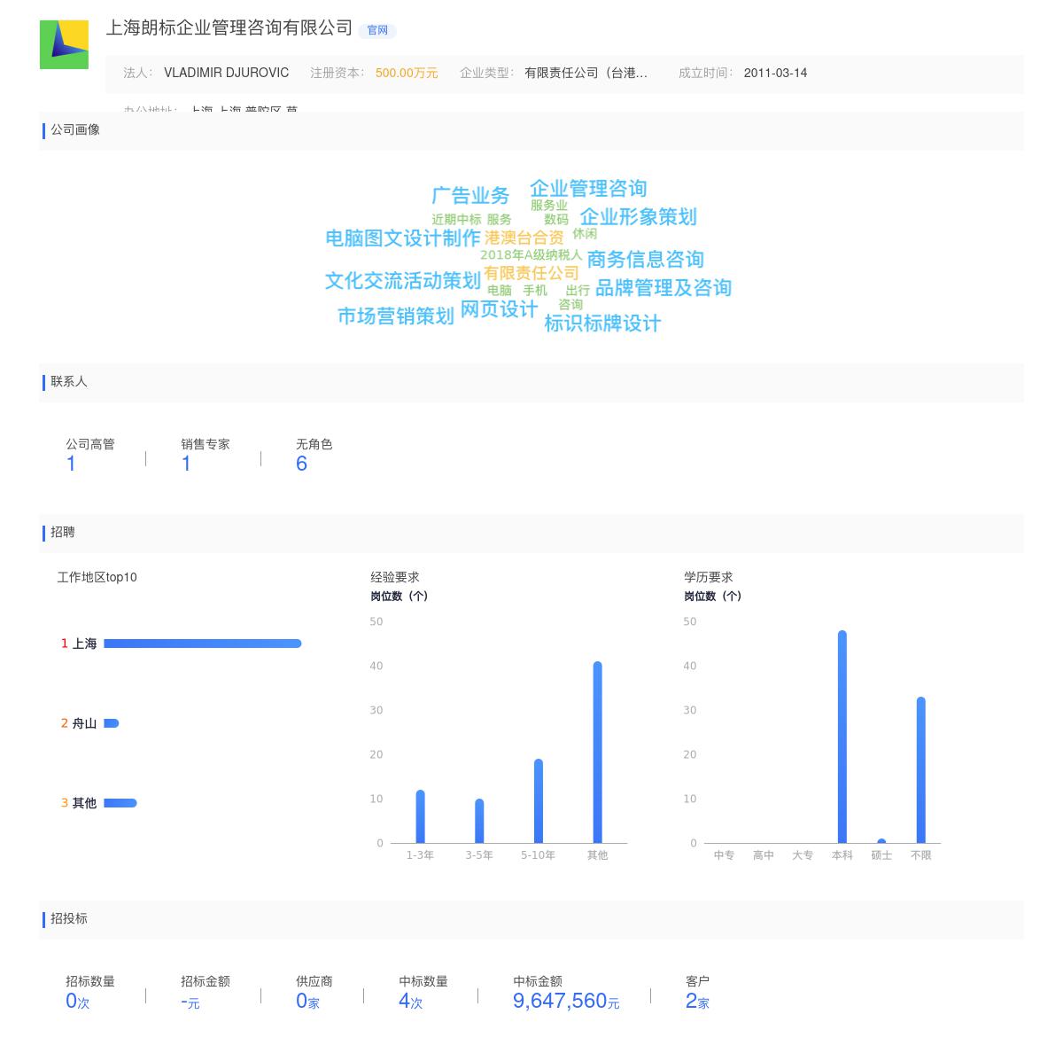 上海朗标企业管理咨询有限公司近期有采购Labbrand朗标企业管理咨询有限公司的需求
