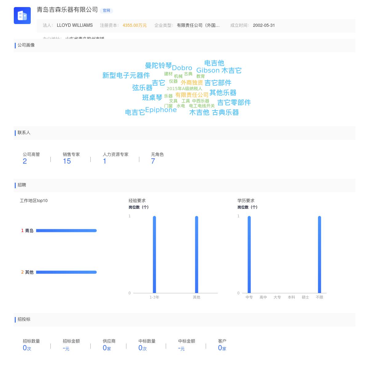 青岛吉森乐器有限公司近期有采购ERP RFID 系统的需求