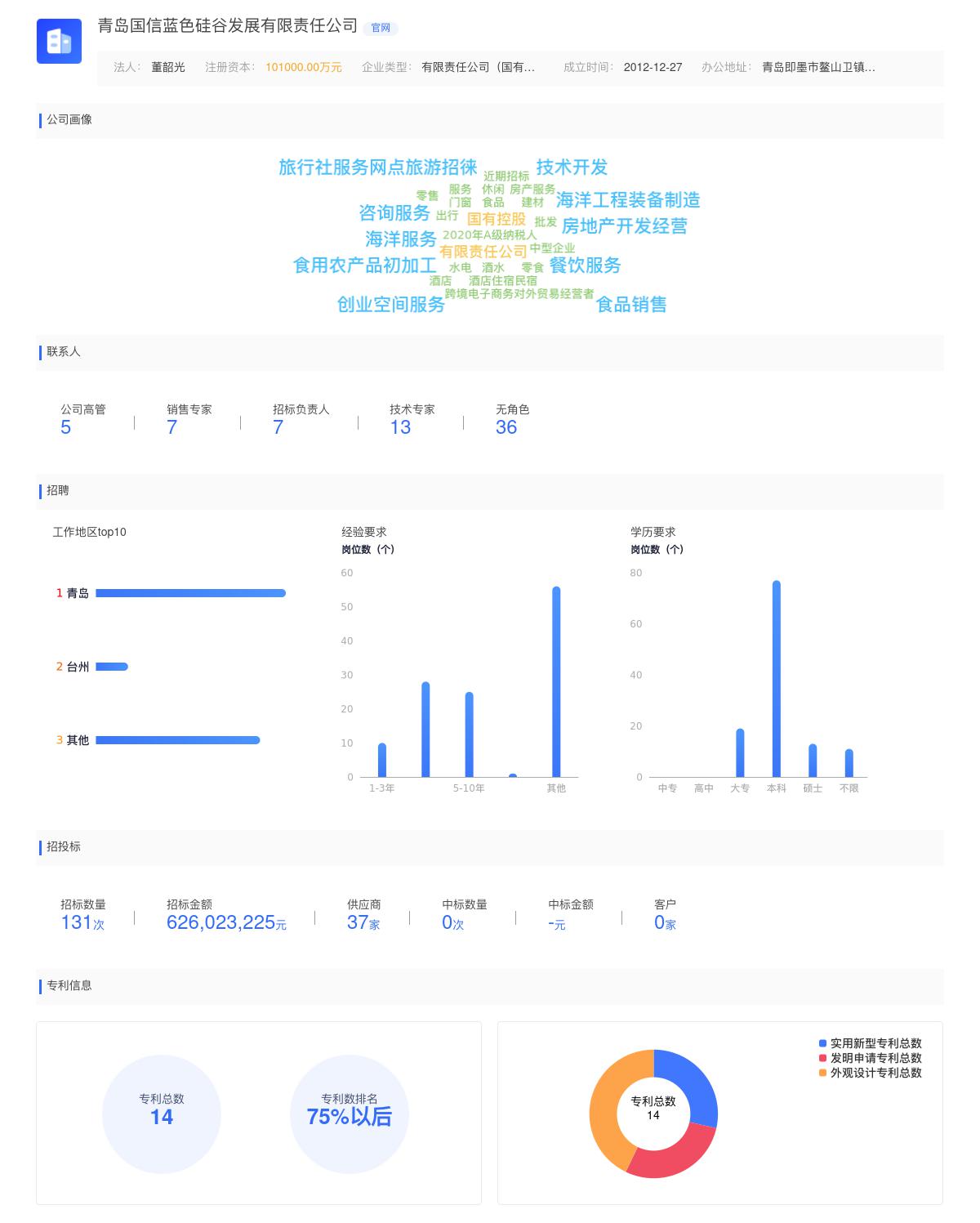 青岛国信蓝色硅谷发展有限责任公司近期有采购国信蓝谷水产品开发实验场地装修改造项目的需求