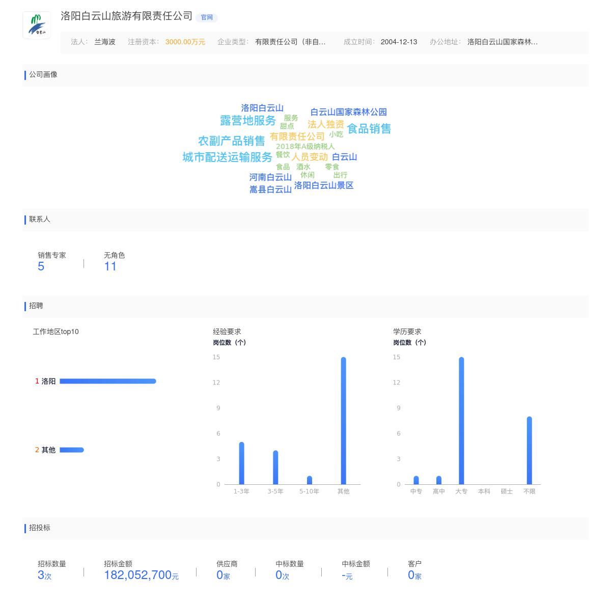 洛阳白云山旅游有限责任公司商标注册被驳回