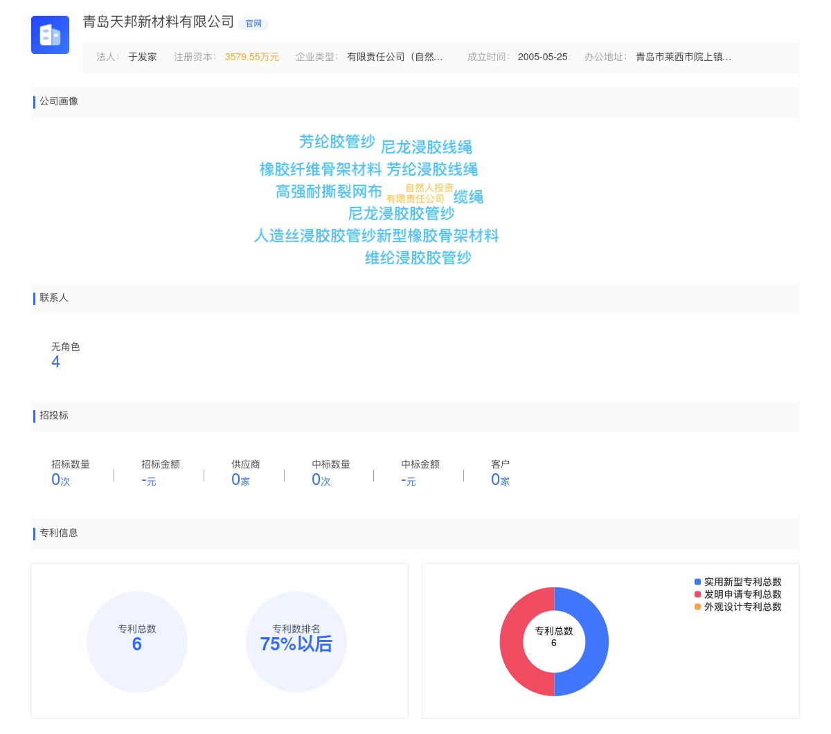 青岛天邦新材料有限公司近期有采购用工需求的需求