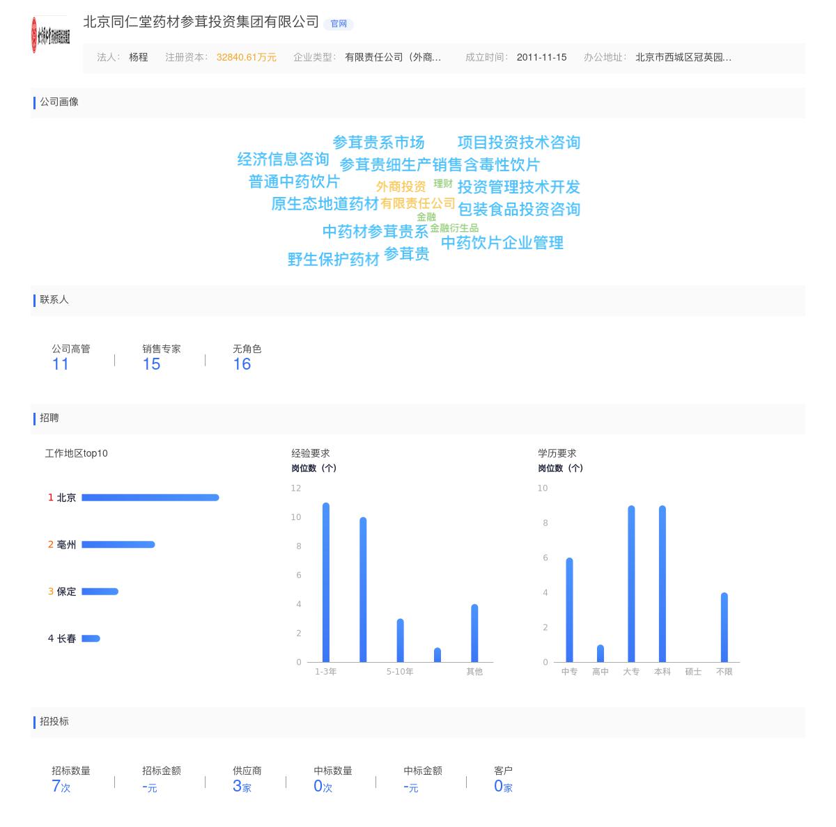 北京同仁堂药材参茸投资集团有限公司商标注册被驳回