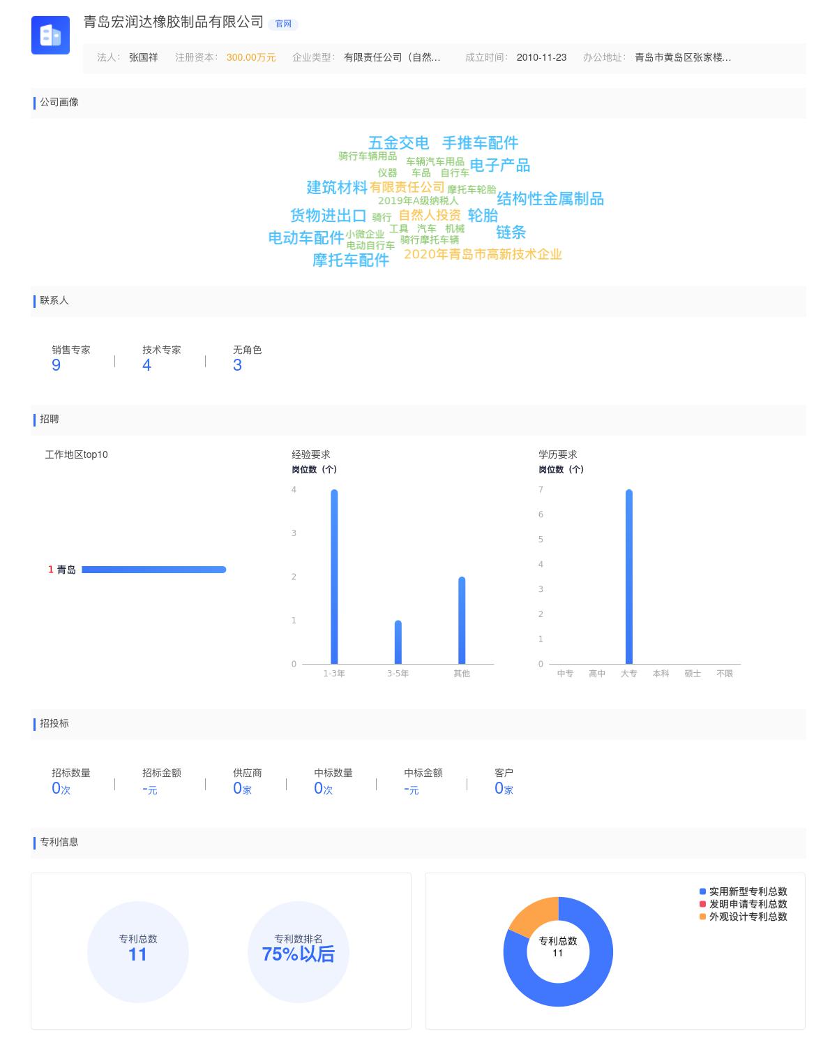 青岛宏润达橡胶制品有限公司商标注册被驳回