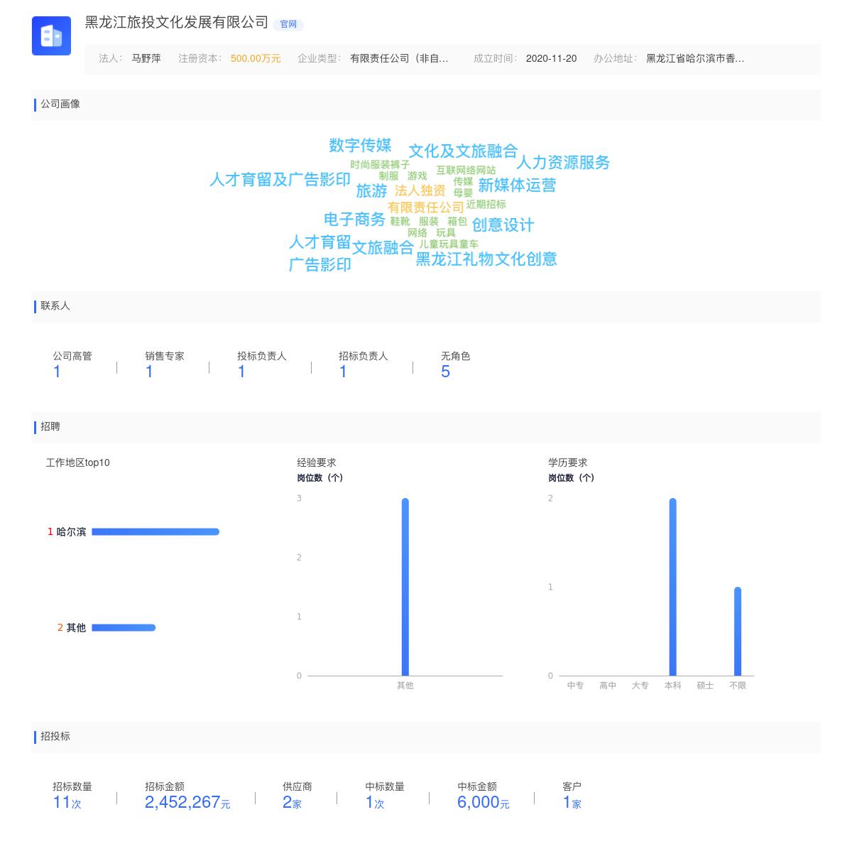 黑龙江旅投文化发展有限公司商标注册被驳回