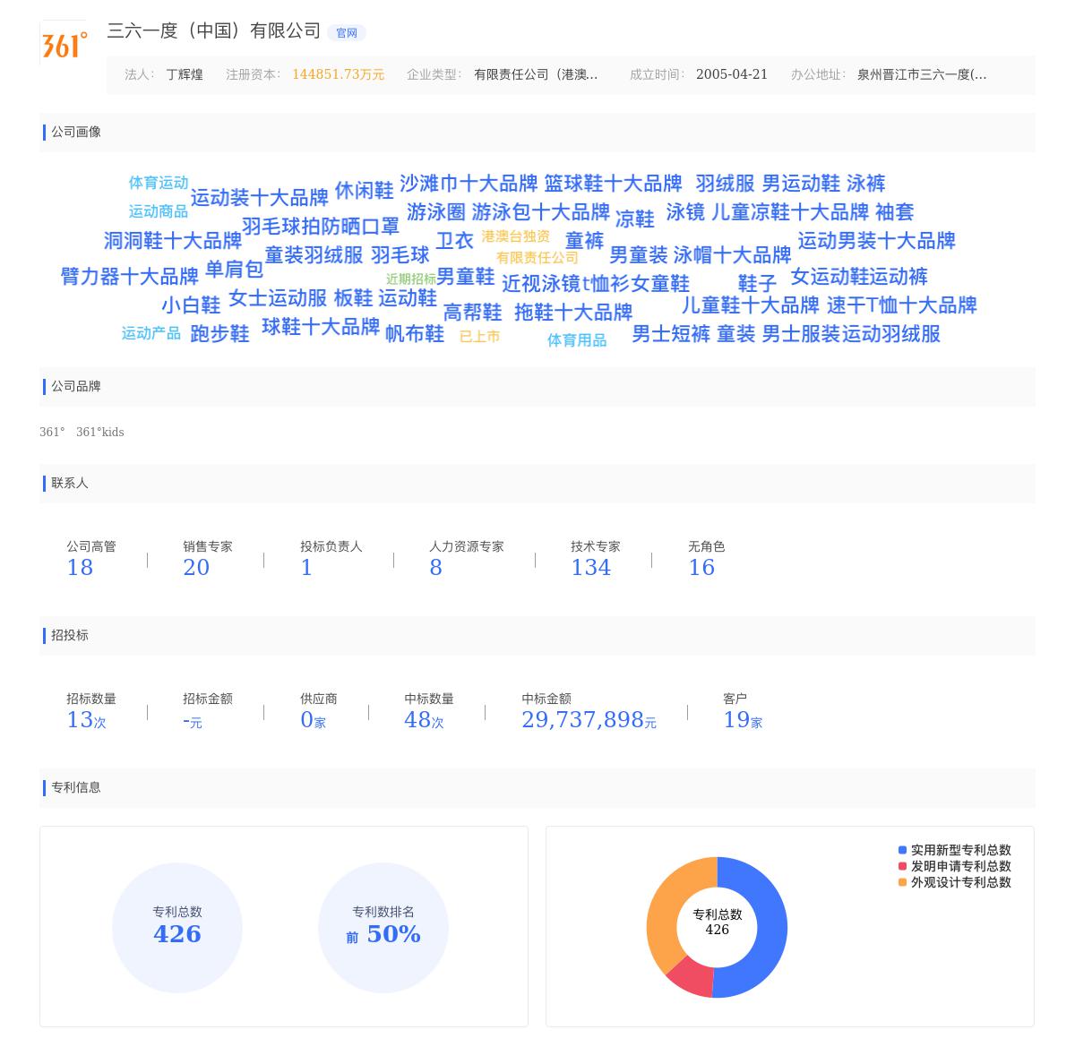 三六一度（中国）有限公司商标注册被驳回