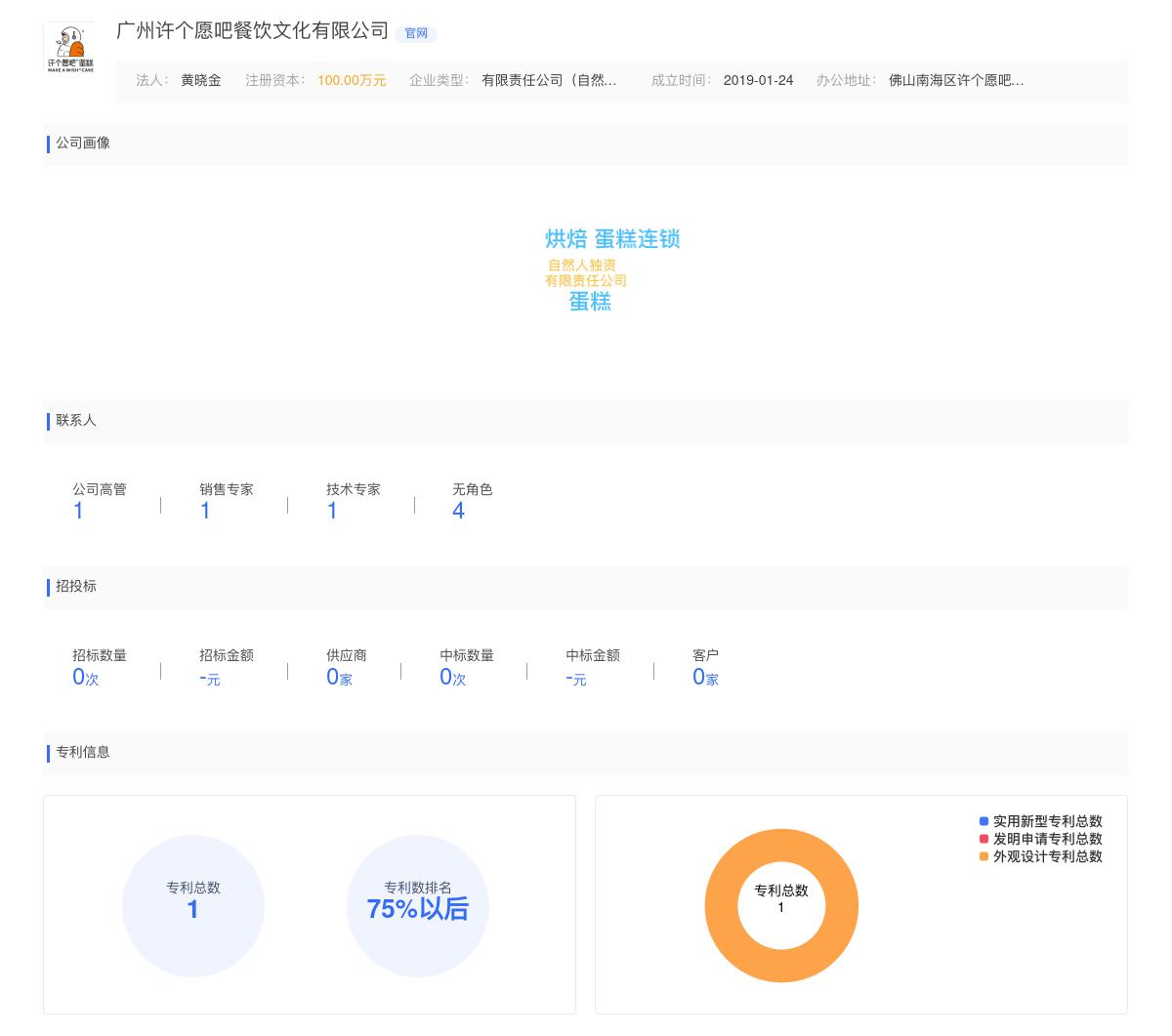 广州许个愿吧餐饮文化有限公司商标注册被驳回