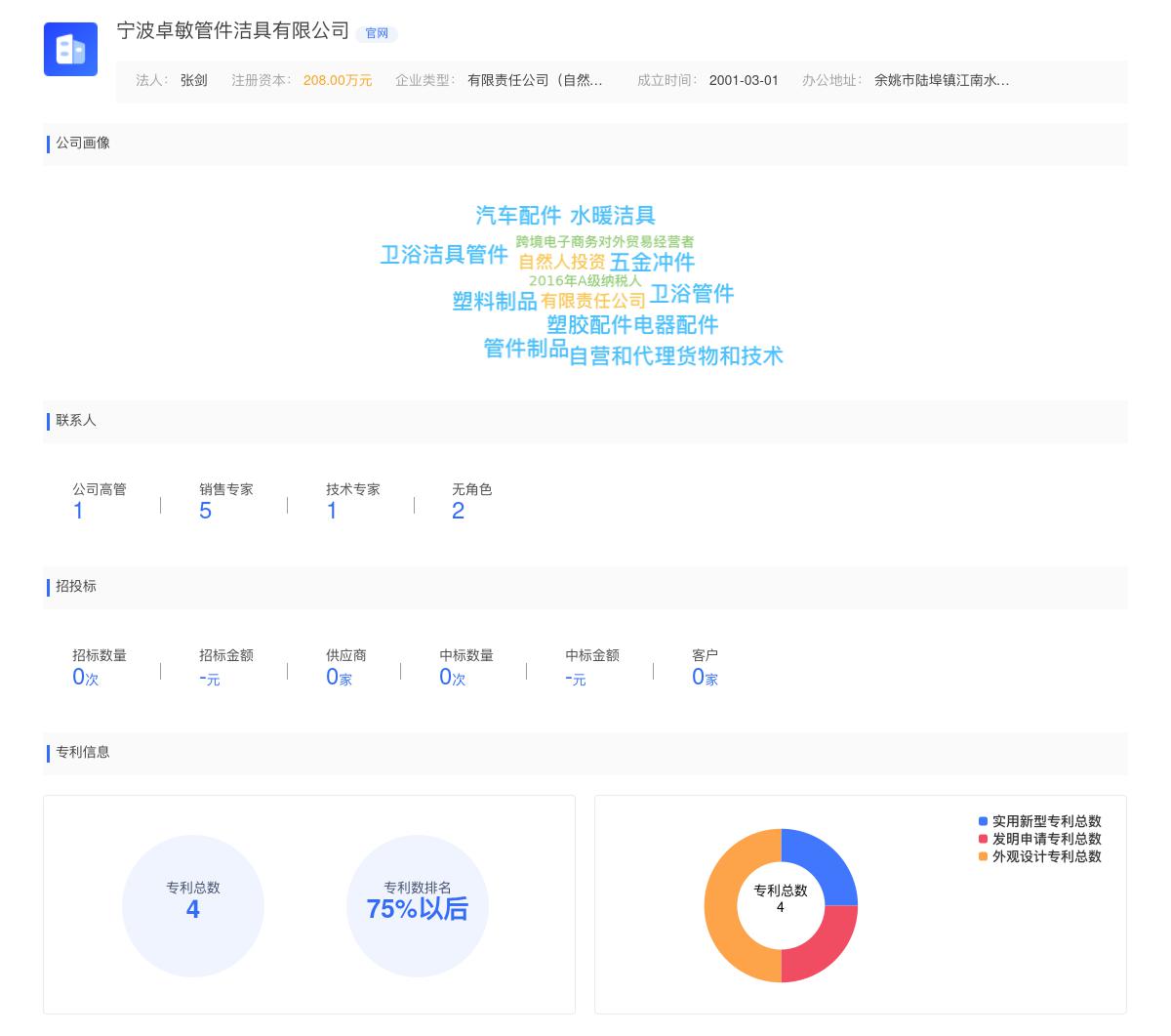 宁波卓敏管件洁具有限公司商标注册被驳回