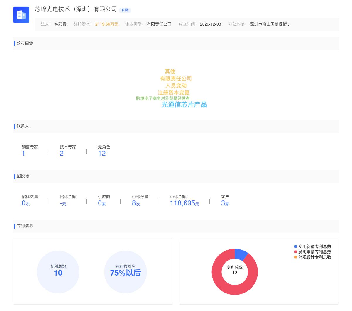 芯峰光电技术（深圳）有限公司商标注册被驳回
