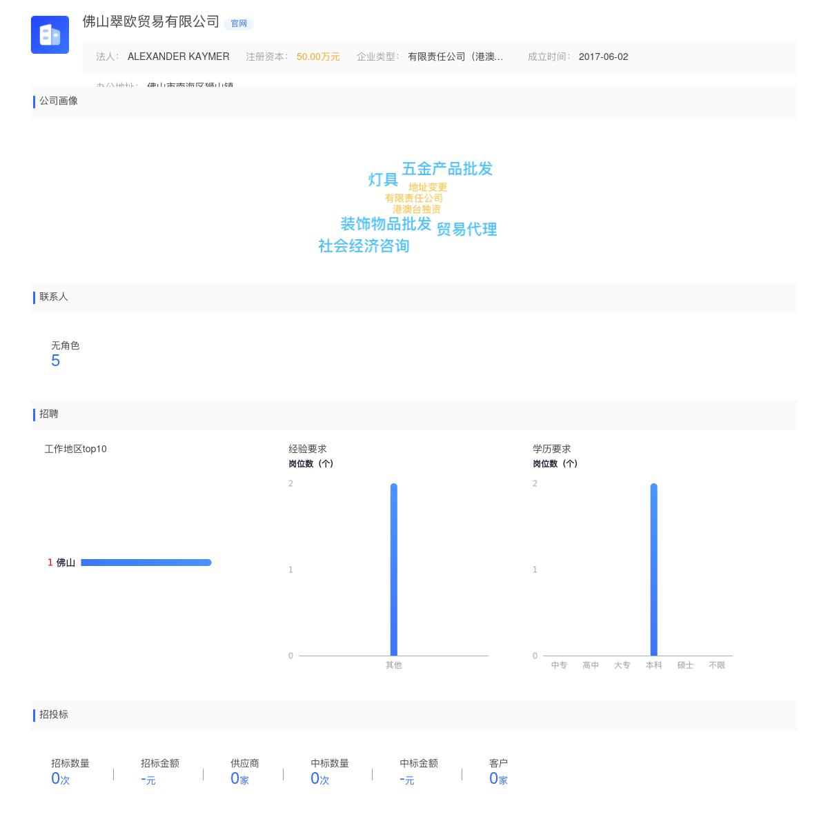 佛山翠欧贸易有限公司商标注册被驳回