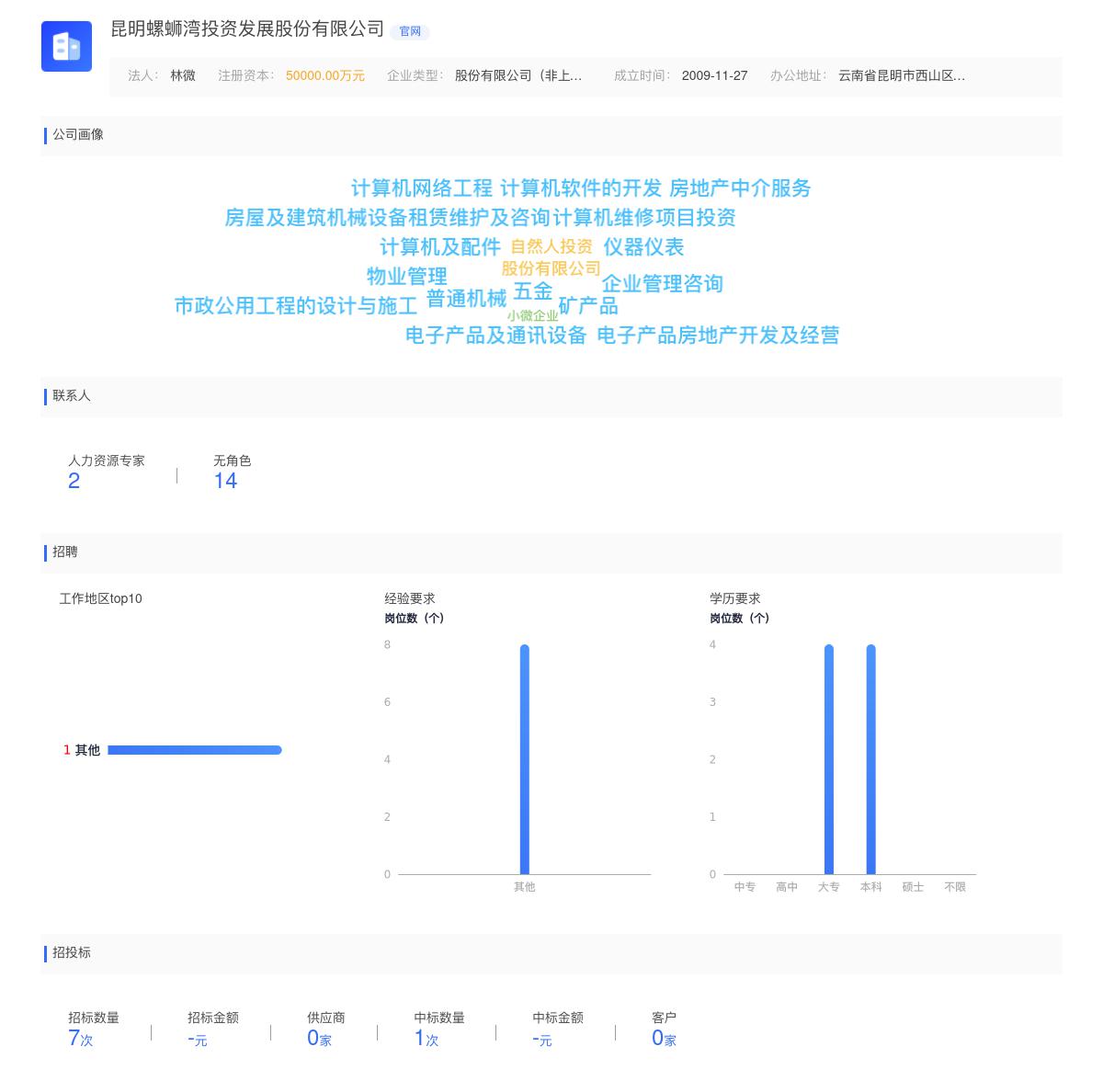 昆明螺蛳湾投资发展股份有限公司商标注册被驳回