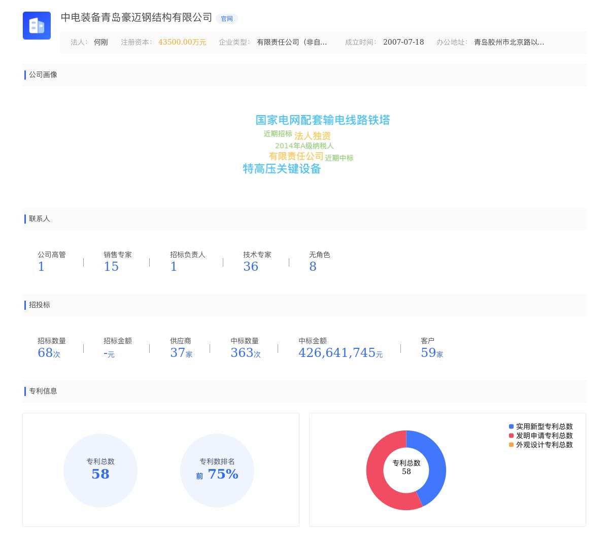中电装备青岛豪迈钢结构有限公司近期有采购招聘钢结构技术员1名的需求