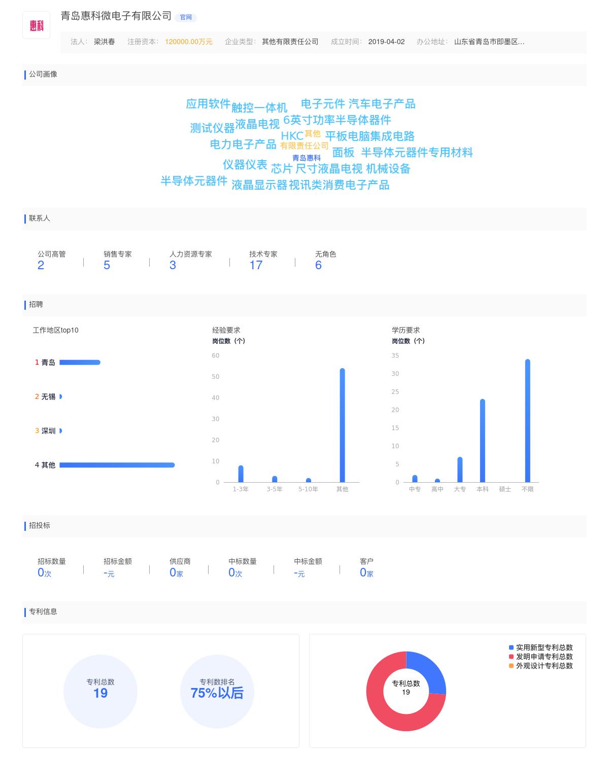 青岛惠科微电子有限公司近期有采购芯片制造技术员招聘的需求