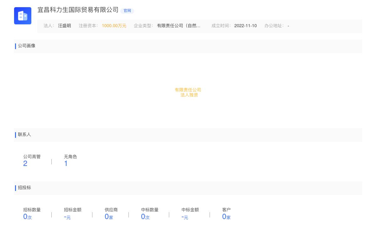 宜昌科力生国际贸易有限公司近期有采购卡车轮胎询价的需求