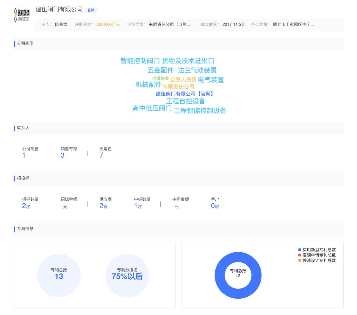建伍阀门有限公司商标注册被驳回