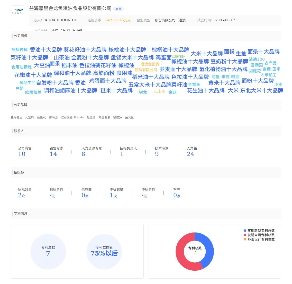 益海嘉里金龙鱼粮油食品股份有限公司近期有采购益海嘉里生物科技寻找味精生产所需辅料、化学品的需求