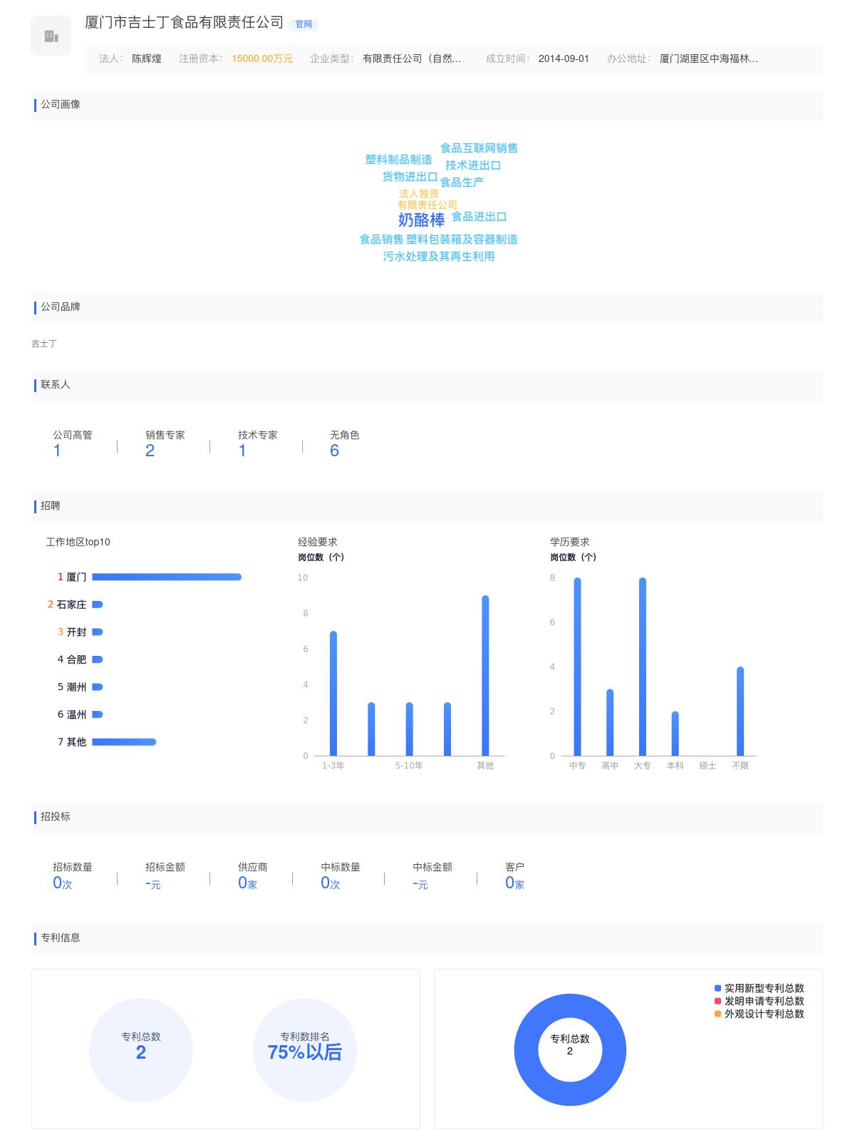 厦门市吉士丁食品有限责任公司商标注册被驳回