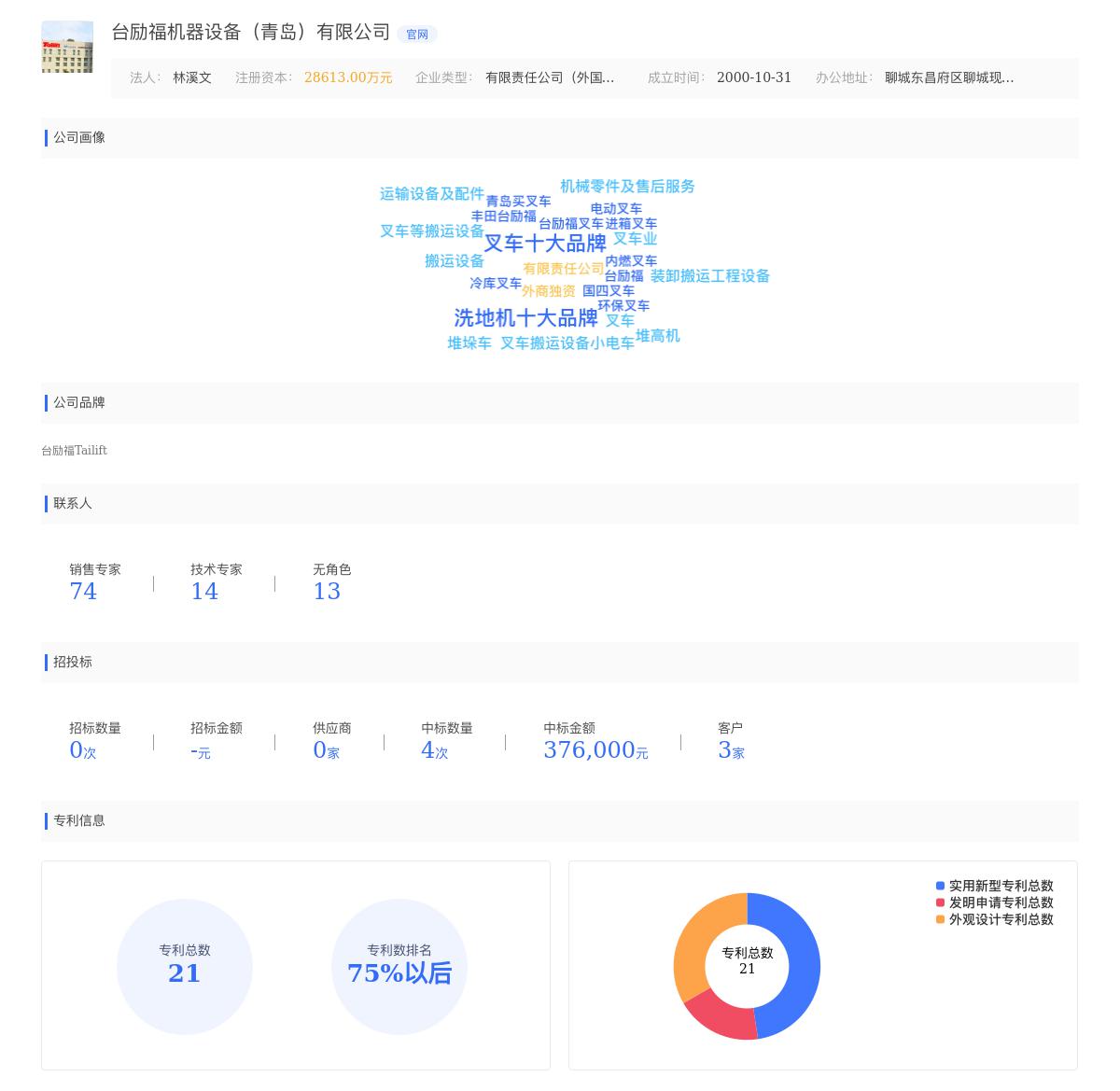 台励福机器设备（青岛）有限公司近期有采购人员招聘的需求