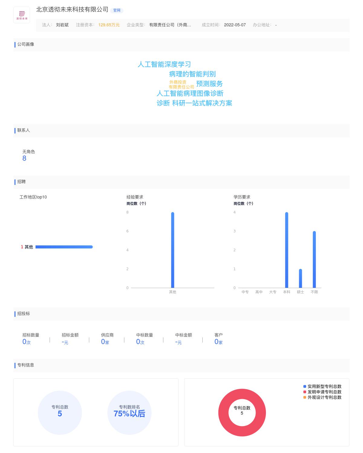 北京透彻未来科技有限公司商标注册被驳回