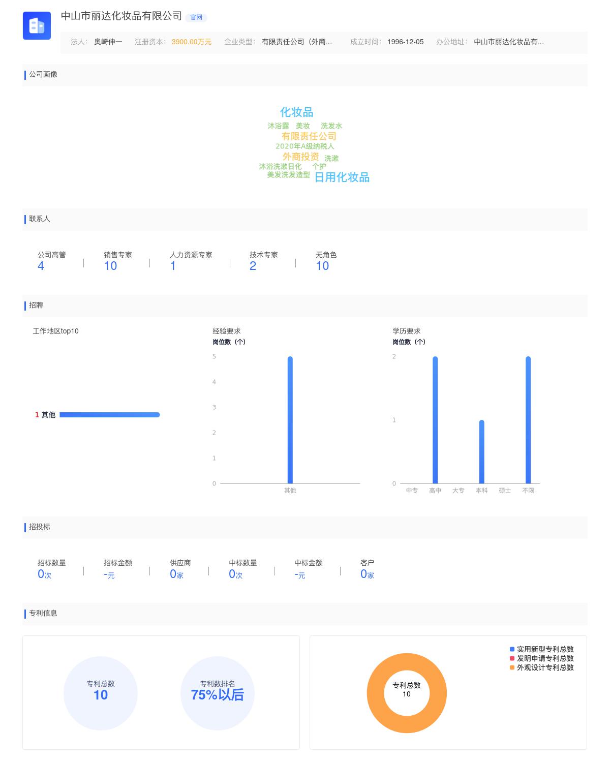 中山市丽达化妆品有限公司近期有采购咨询装洗发水的400ml的PE容器的需求