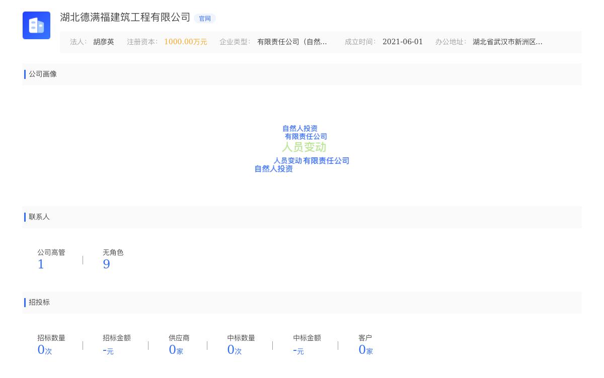 湖北德满福建筑工程有限公司近期有采购循环水泵的需求