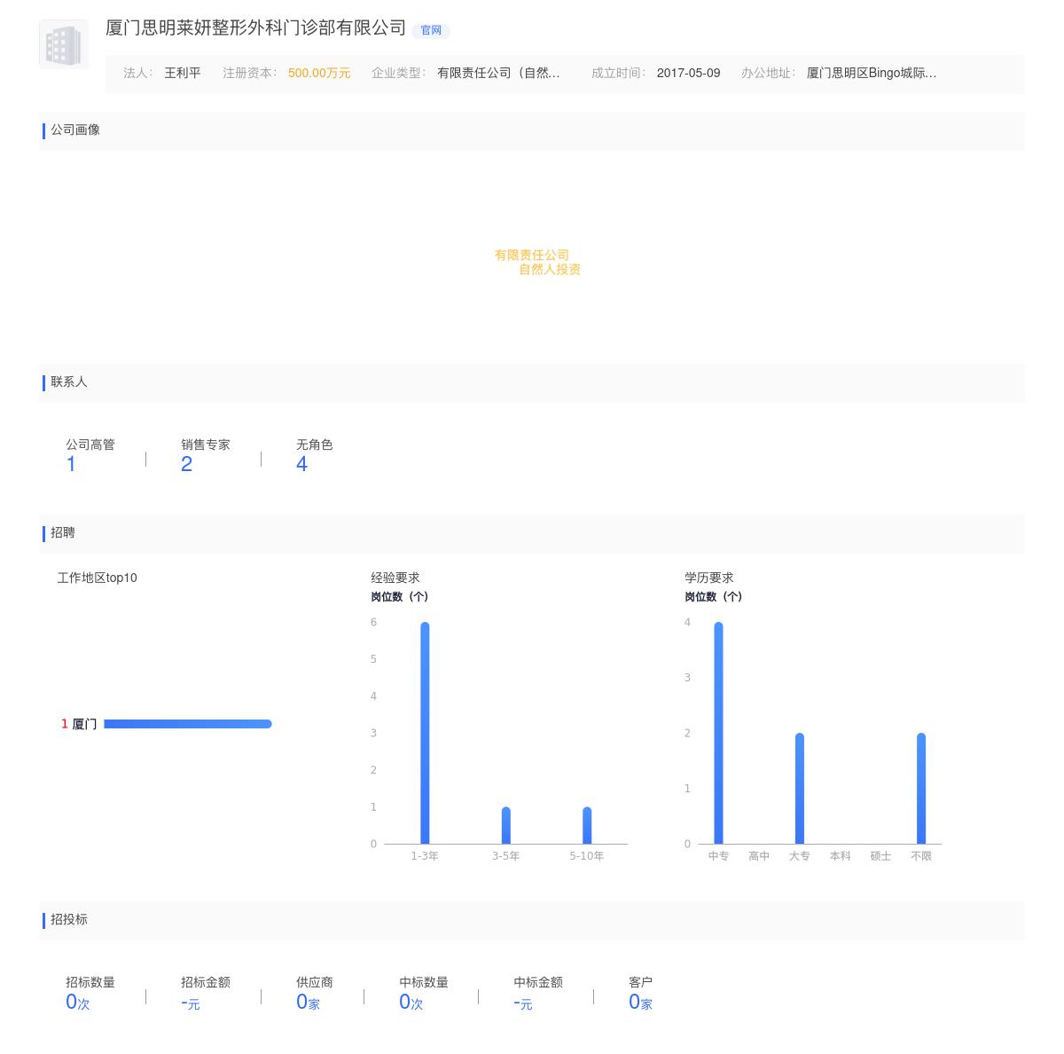厦门思明莱妍整形外科门诊部有限公司商标注册被驳回