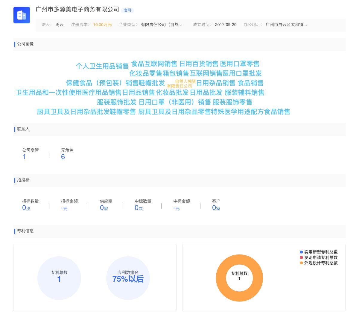 广州市多源美电子商务有限公司商标注册被驳回