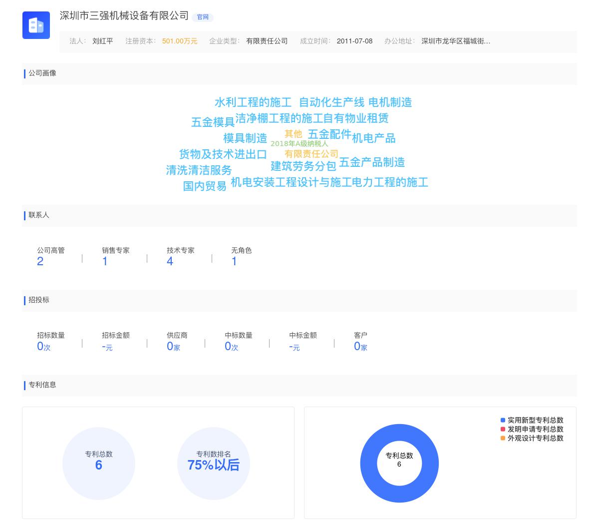 深圳市三强机械设备有限公司近期有采购咨询GMP315-150 电机型号:东元 AEEFF3L28的需求