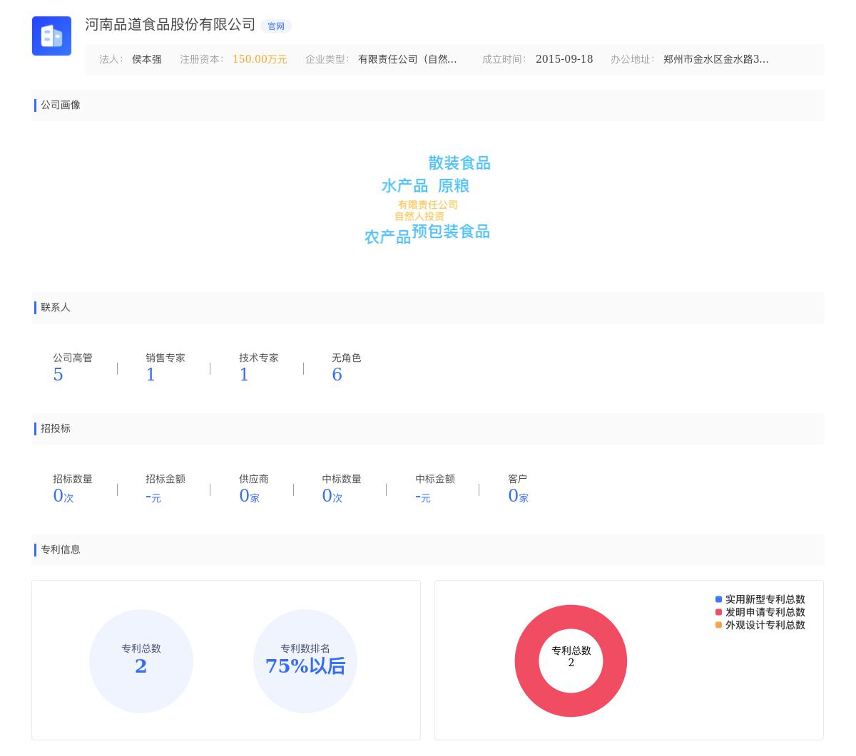 河南品道食品股份有限公司近期有采购寻找产业资本，投资人，合作开发经营。的需求