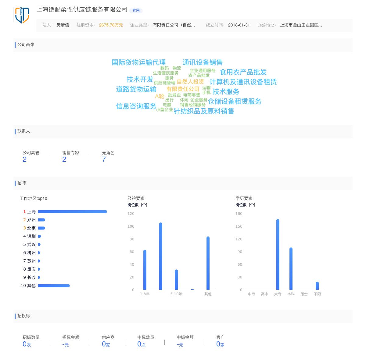 上海绝配柔性供应链服务有限公司商标注册被驳回