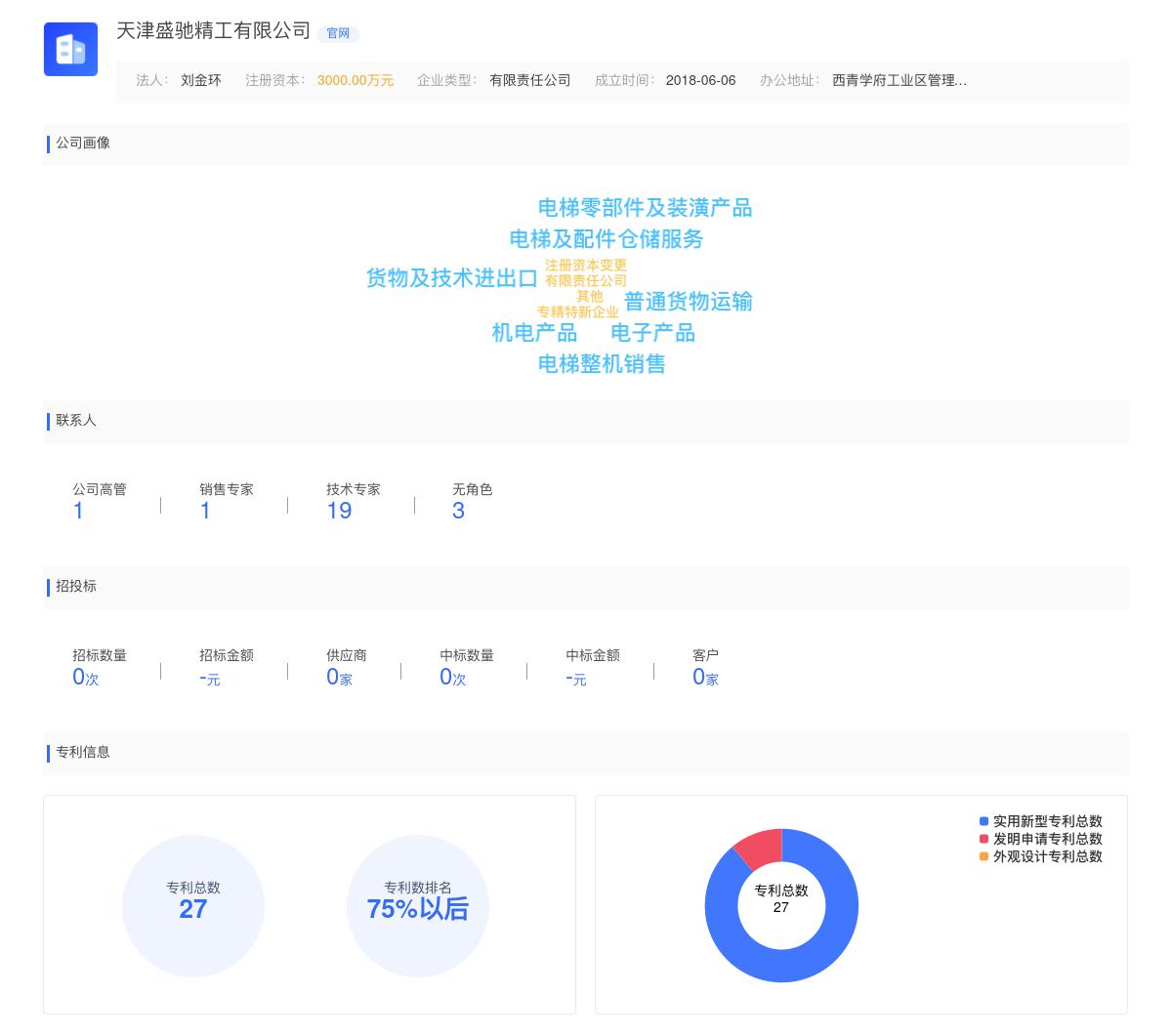 天津盛驰精工有限公司商标注册被驳回