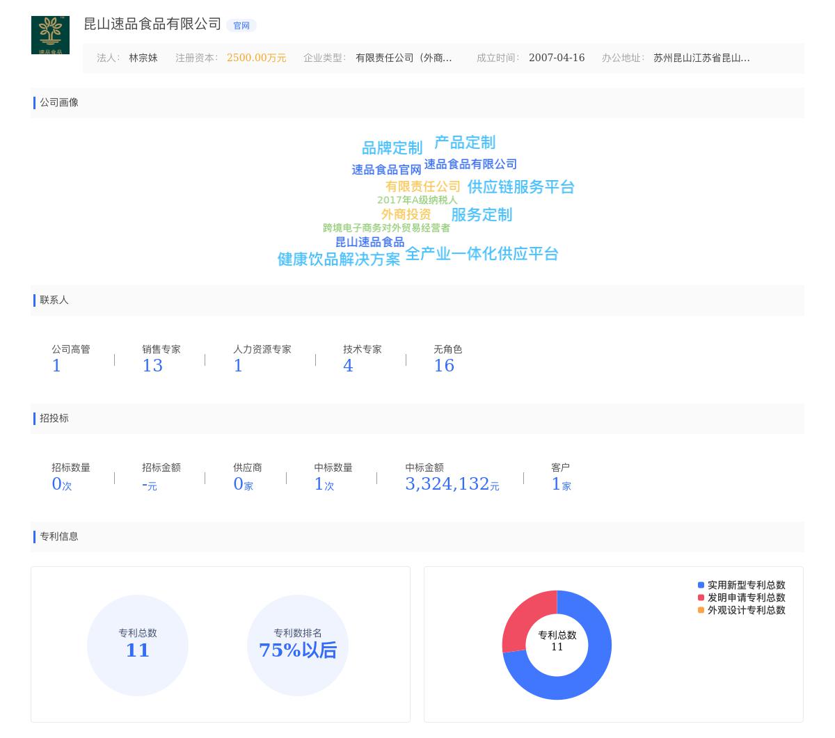 昆山速品食品有限公司近期有采购昆山速品寻找云南咖啡生豆的需求