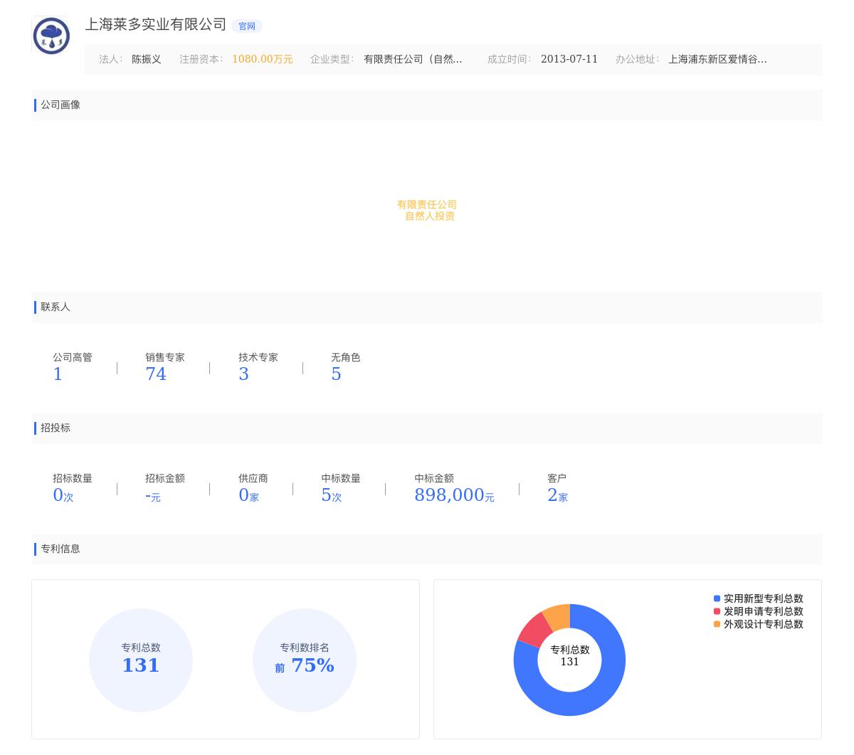 上海莱多实业有限公司近期有采购海绵城市沙盘制作1*3m的需求