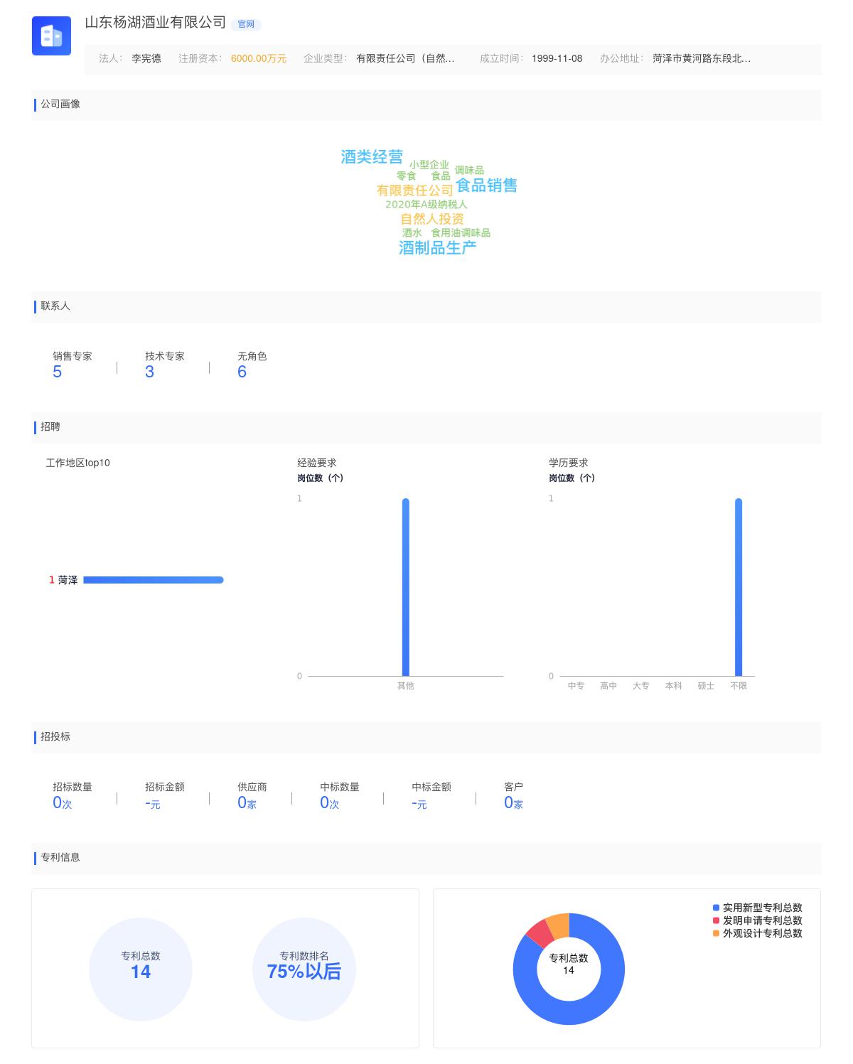 山东杨湖酒业有限公司商标注册被驳回