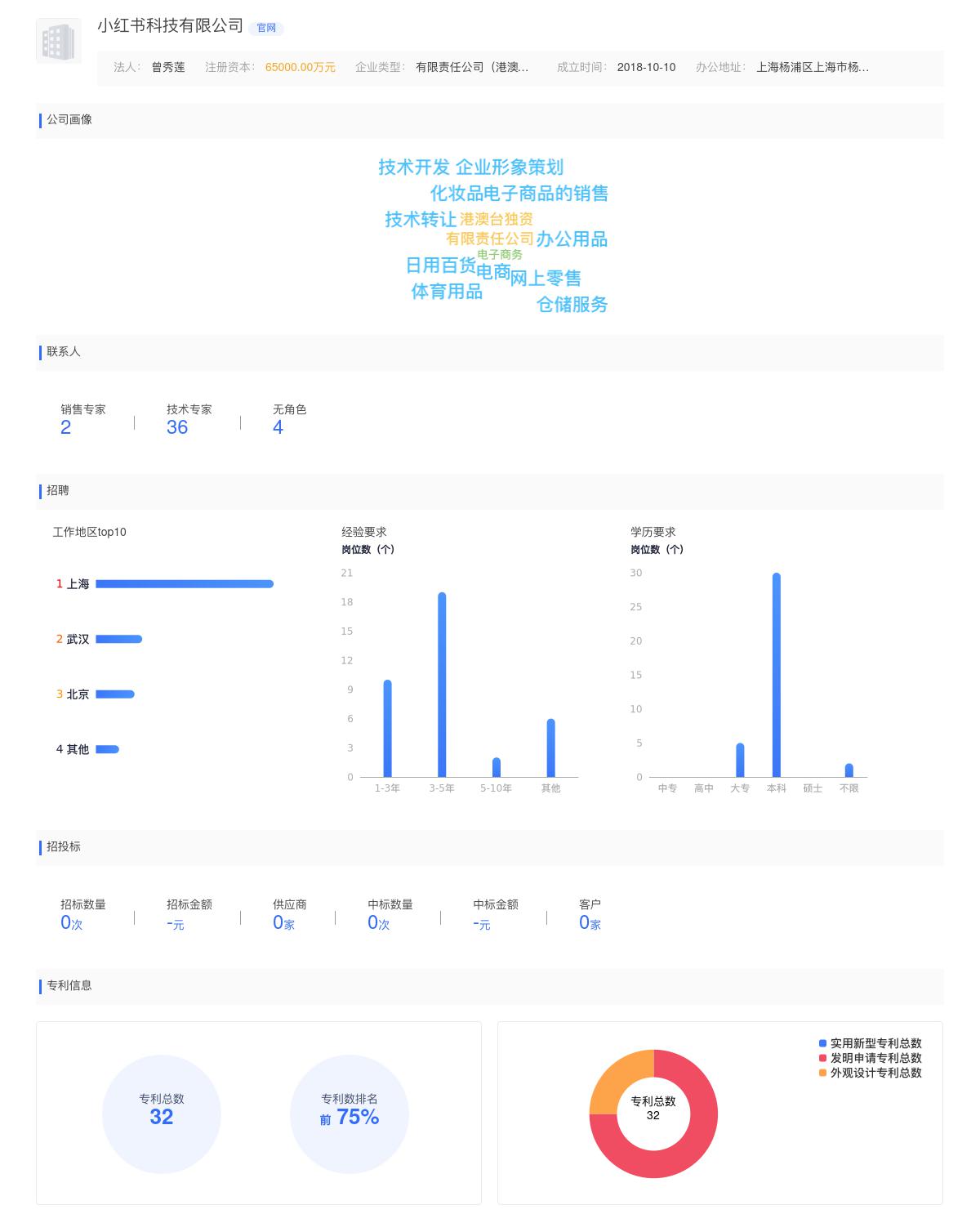 小红书科技有限公司商标注册被驳回