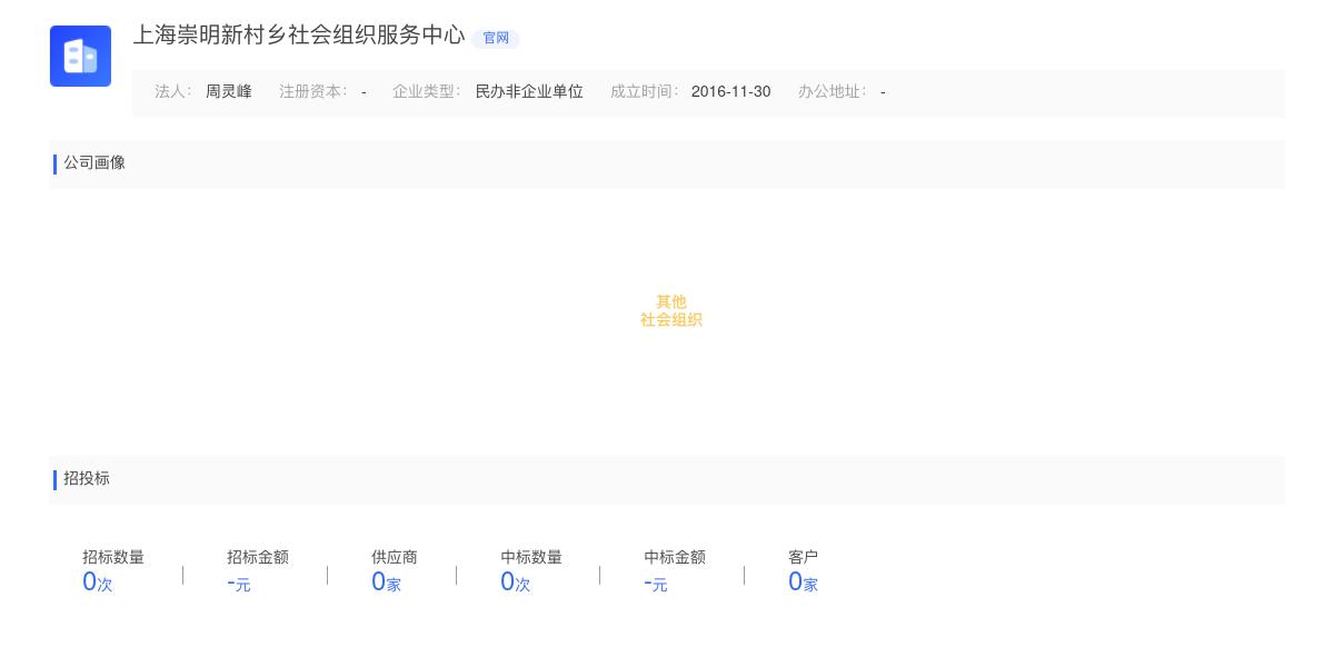 上海崇明新村乡社会组织服务中心近期有采购居家养老服务的需求
